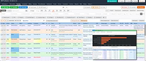 container dispatch software|TMSEZ: Intermodal Drayage and Trucking Software .